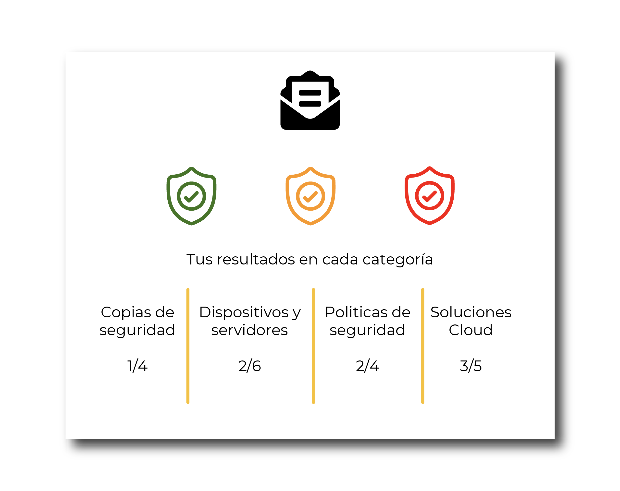 Ejemplo de resultados de la auditoria