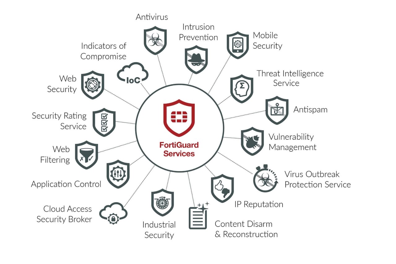 Fortinet servicios seguridad