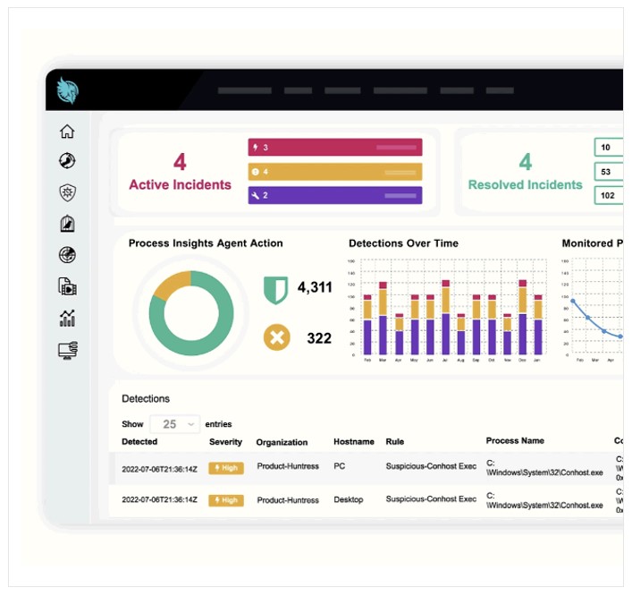 SOC Huntress Dashboard